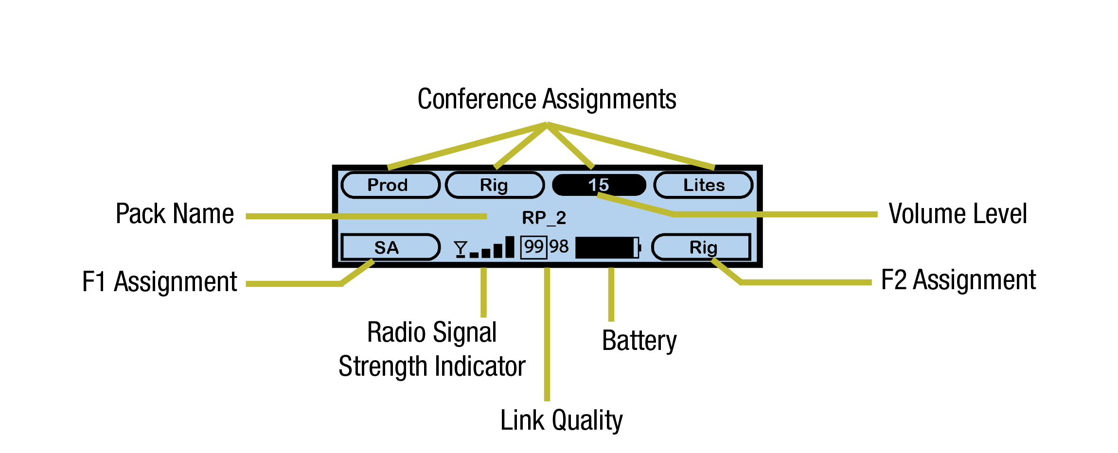 RP Home Screen Overview